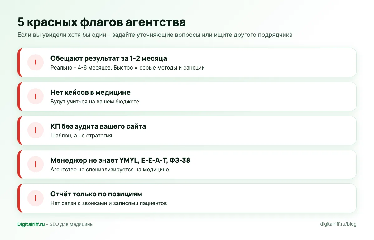 5 красных флагов SEO-агентства для клиники