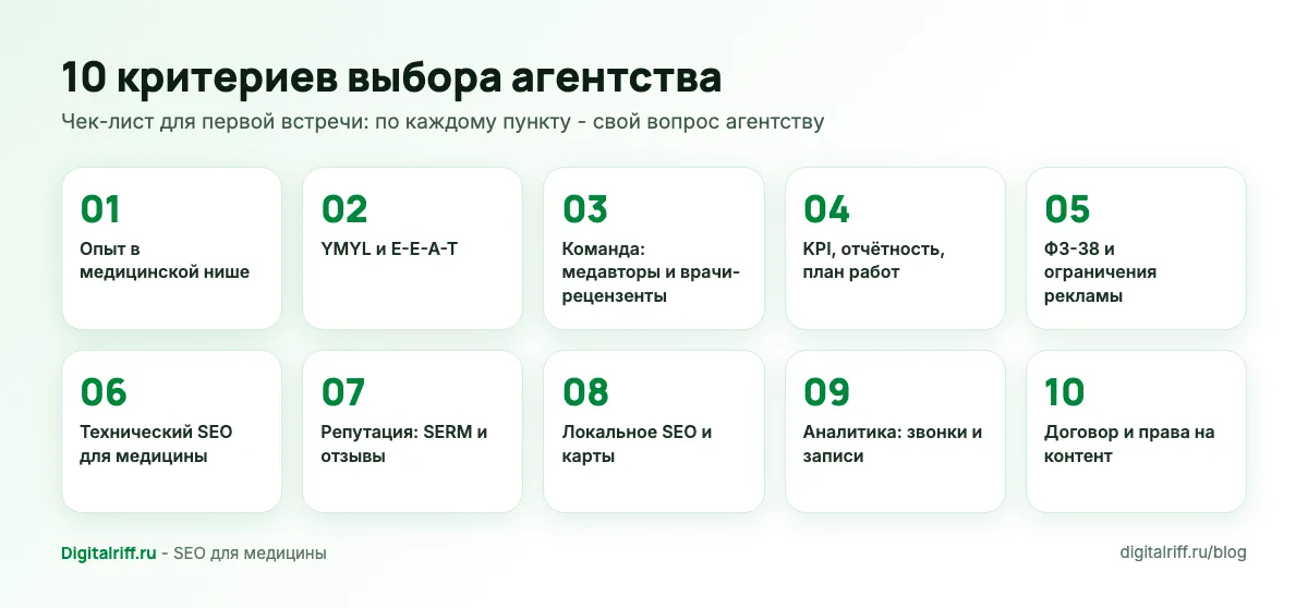 10 критериев выбора агентства для продвижения медицинской клиники